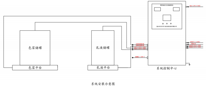 電泳生產(chǎn)線自動(dòng)加漆裝置